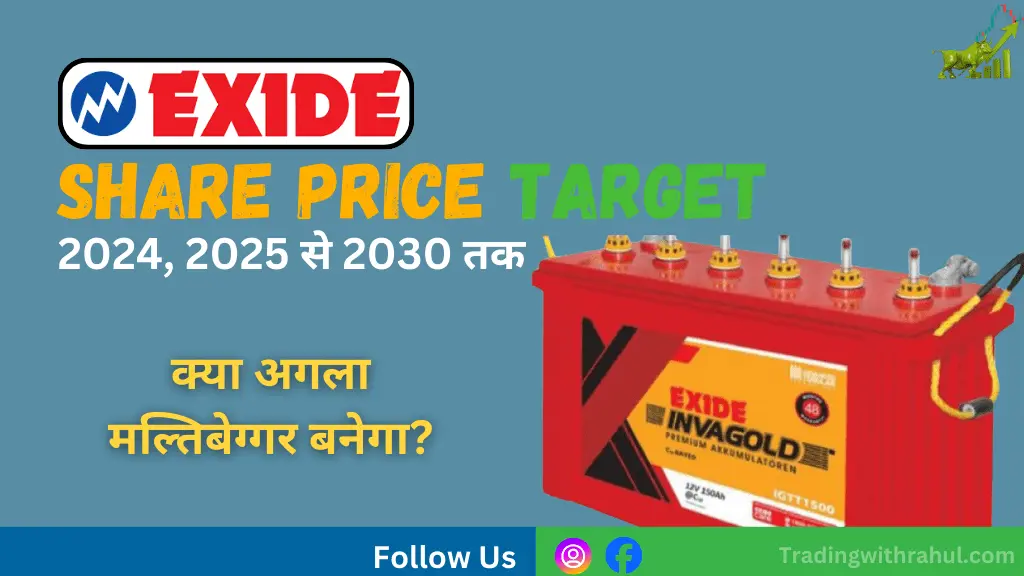 Exide Share Price Target 2026, 2027, 2028, 2030: आसान भाषा में