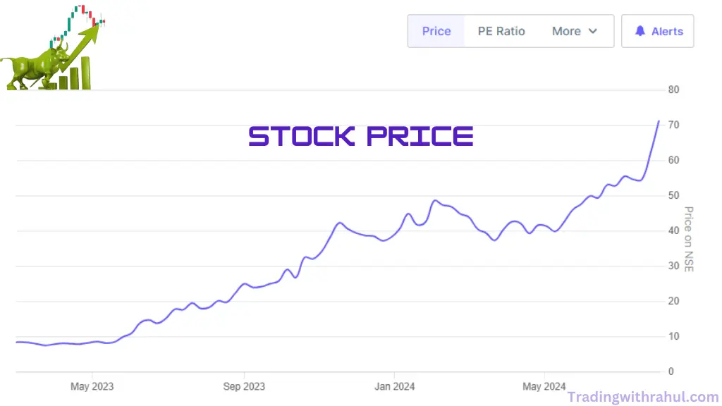 Suzlon Share Price Target 2026, 2027, 2028, 2030: आसान भाषा में