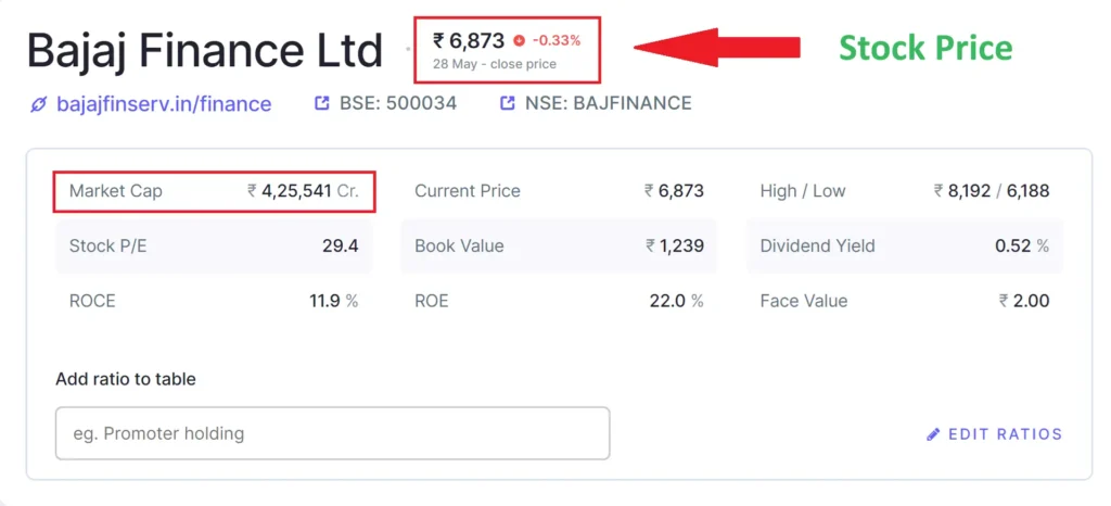 bajaj-finance-stock-market