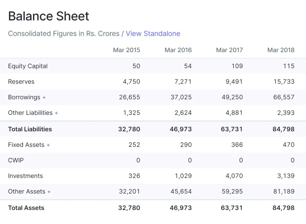 balance-sheet-for-stocks