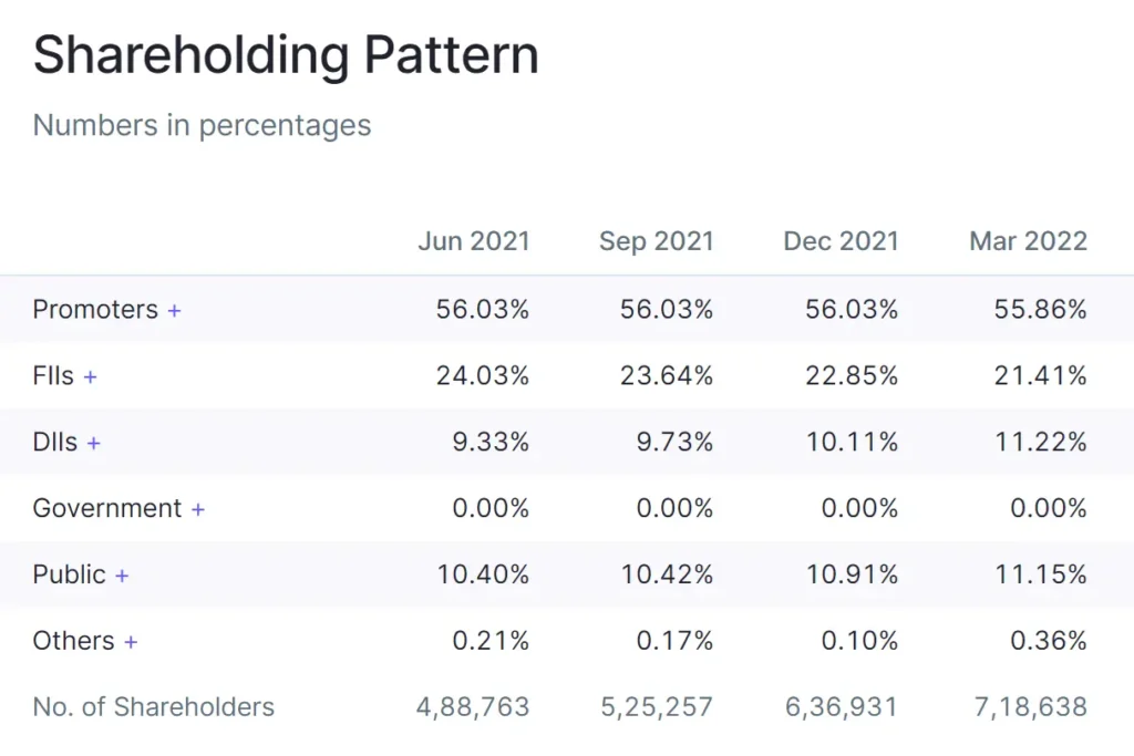 shareholding-pattern