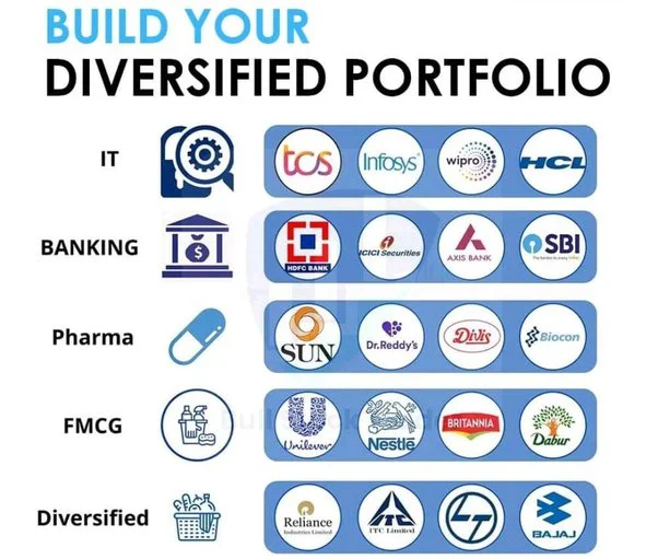 build your diversified portfolio