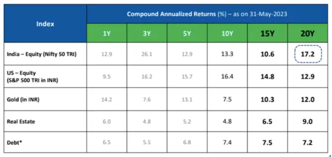 share-market-return-previous-20-year-data