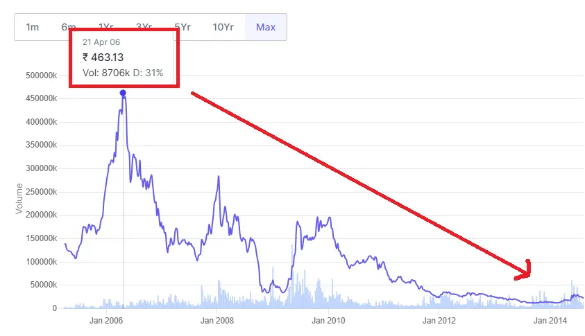 bajaj-hindustan-share-price