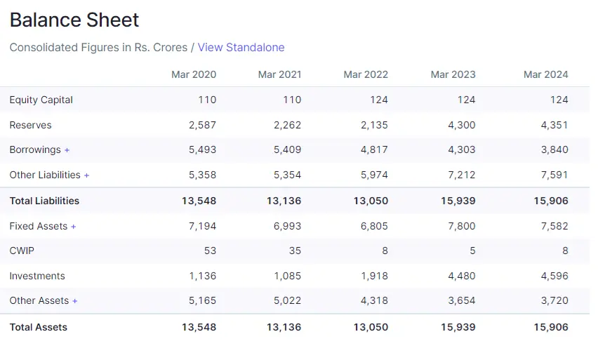 balance-sheet-of-Bajaj-hindustan-share-price-target