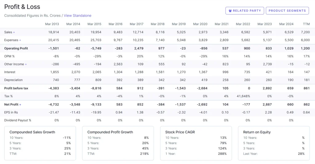 PROFIT & LOSS REPORT SUZLON ENERGY SHARE