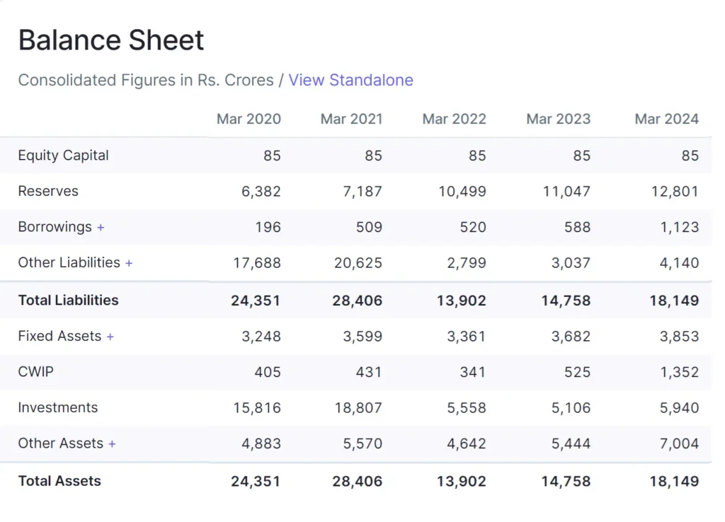 balance sheet for exide industrires share