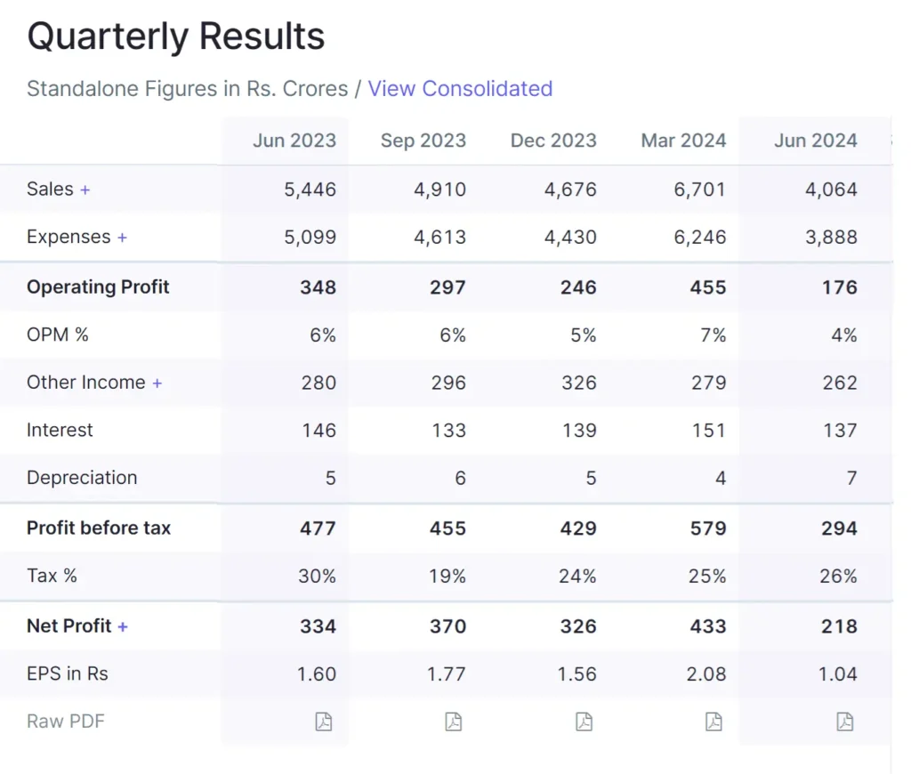 quarterly result of rvnl