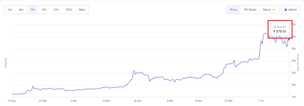 rvnl share chart