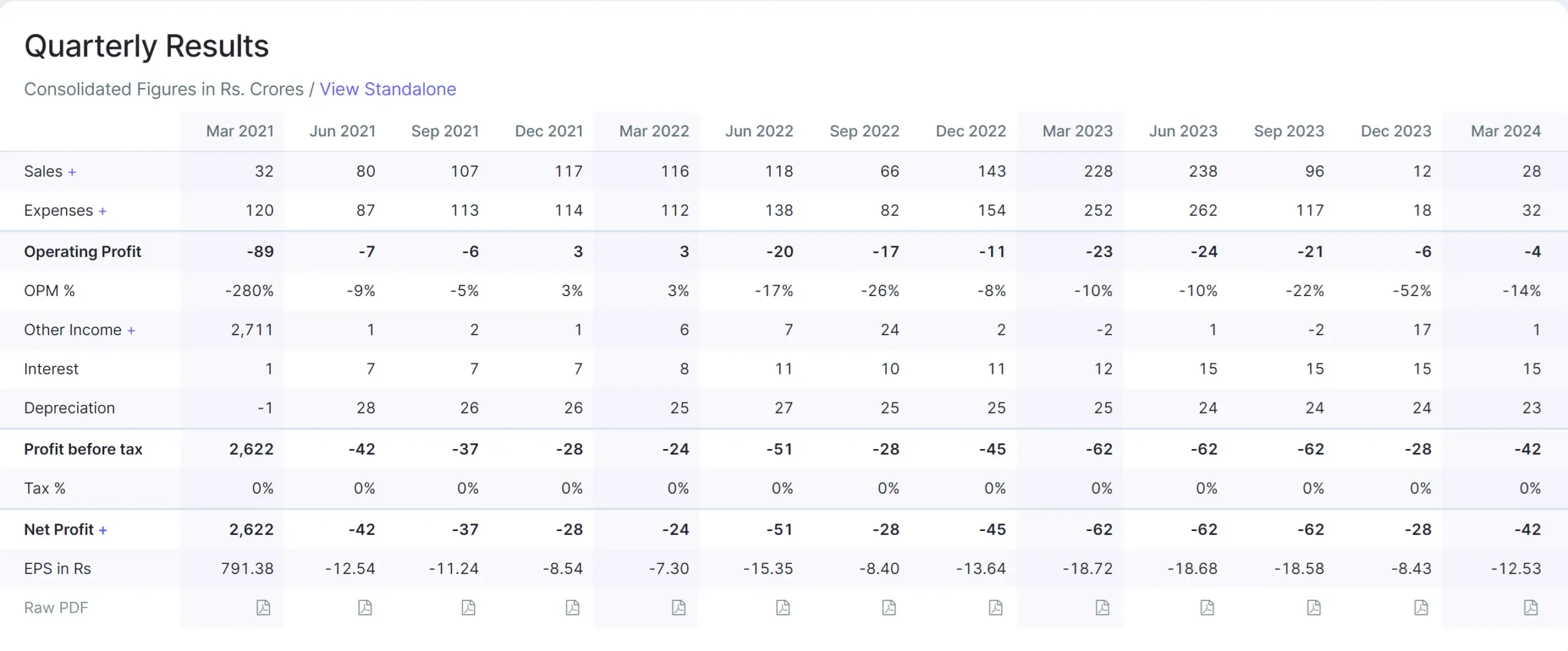 sel manufacturing company ltd result