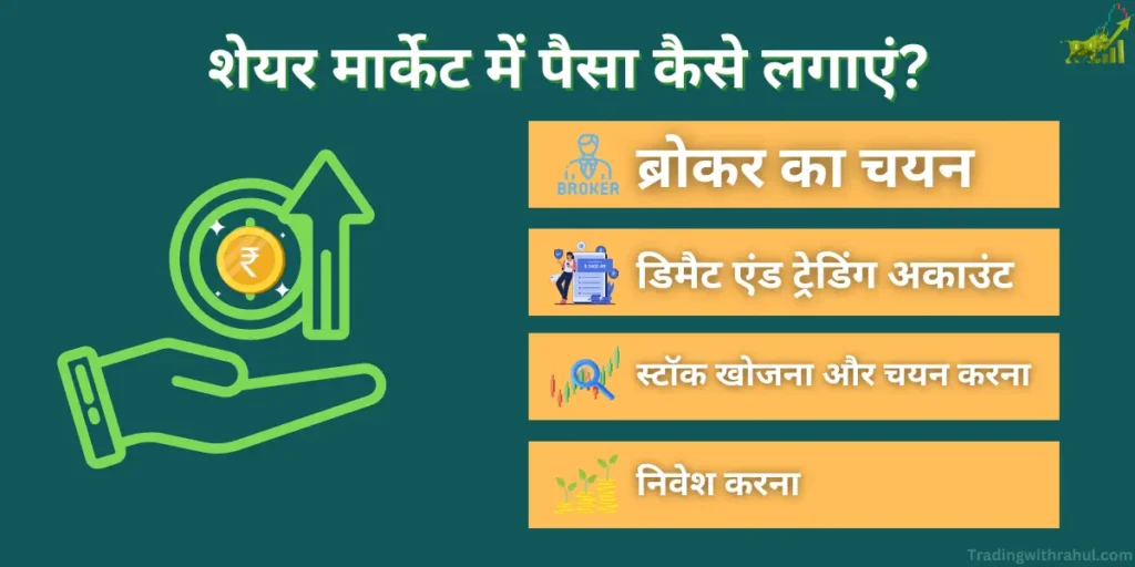 start investing through these steps