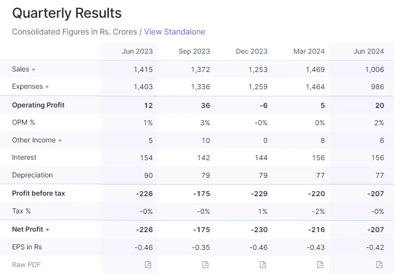 alok industries quarterly result