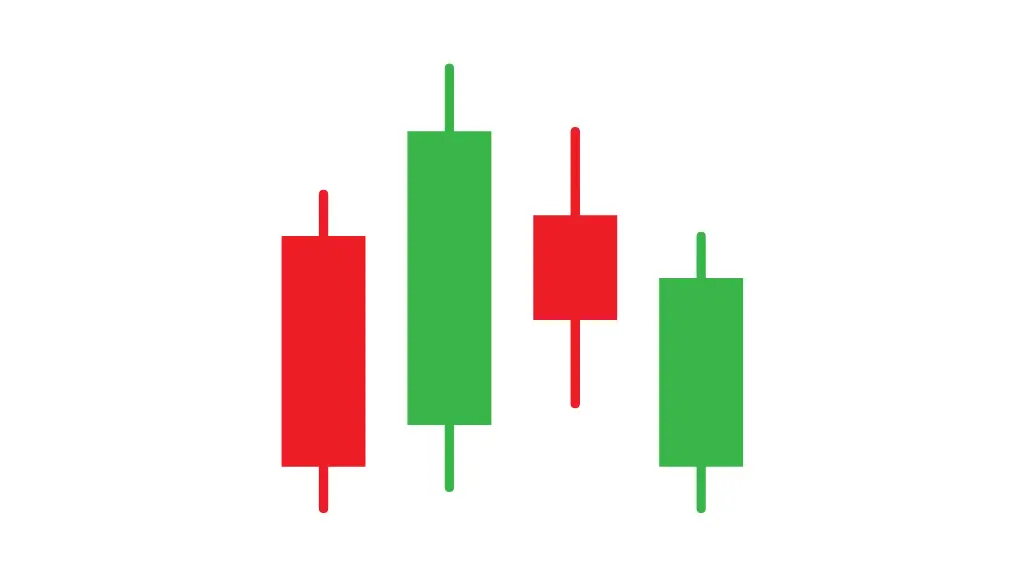 Read Candlesticks