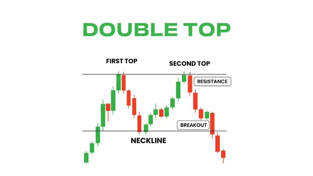 double top pattern in hindi